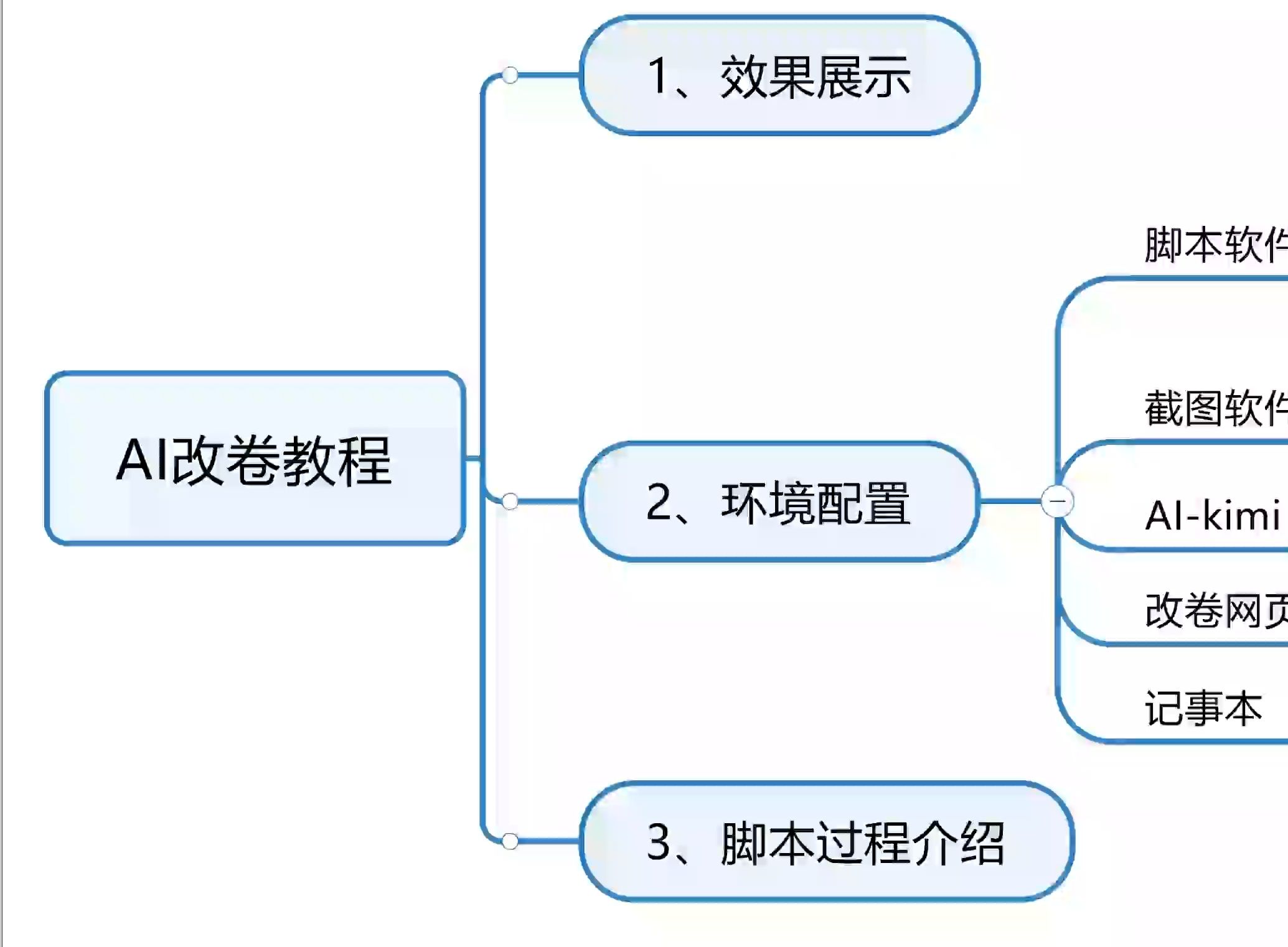 好博电竞-关于【AI分析】数据驱动下的战术调整的信息