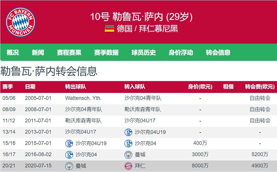关于英超球队在商业运营上不断创新，提升国际影响力的信息